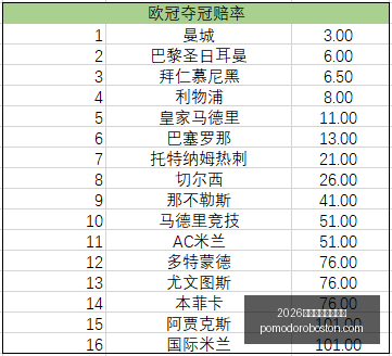 友谊赛前瞻,梅克泽芬迪,柏基姆,2026世界杯赛程时间表官网,2026世界杯赛程时间表平台,2026世界杯赛程时间表入口,2026世界杯赛程时间表下载,2026世界杯赛程时间表服务